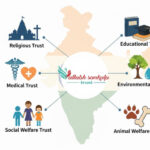 How many types of charitable trusts are there in India?
