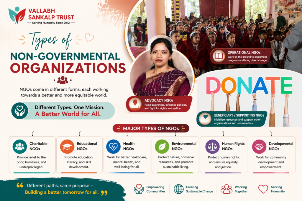 Types of Non Governmental Organization