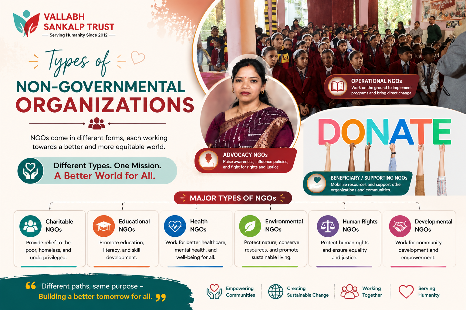 Types of Non Governmental Organization